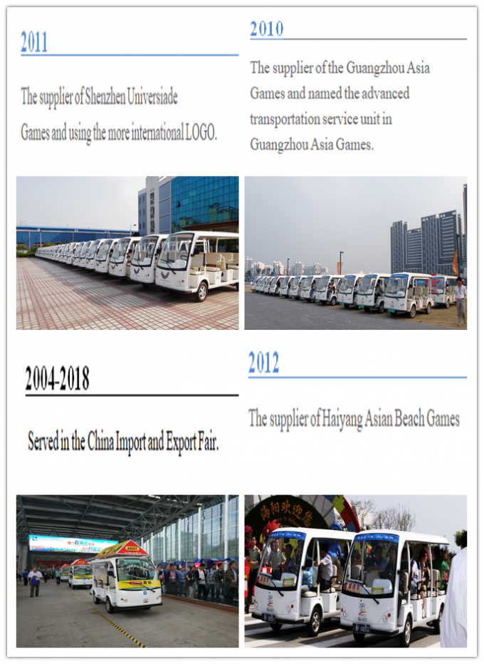 China Shenzhen LuoX Electric Co., Ltd. Perfil da companhia 2